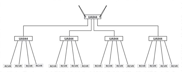 Shure UHF Antenna Splitter and Power Distribution Online Sale